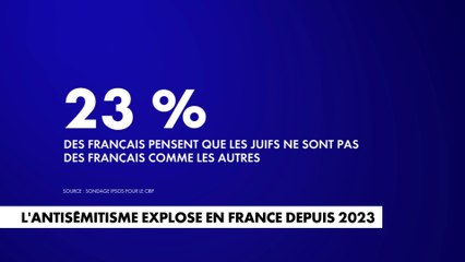 L’antisémitisme explose en France depuis 2023