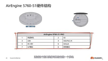 Want to Master Wi-Fi 6? Watch This Now