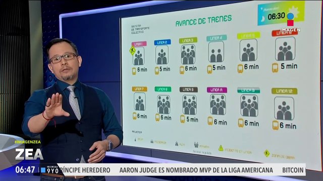Avance de los trenes de las líneas del Metro de la CDMX