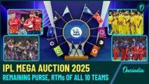 IPL 2025 Auction | Punjab Kings Hold ₹110.5 Cr Edge, Royals Face Tight Purse | Franchises Juggle