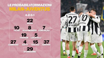 Milan-Juventus, probabili formazioni: Weah al posto di Vlahovic?