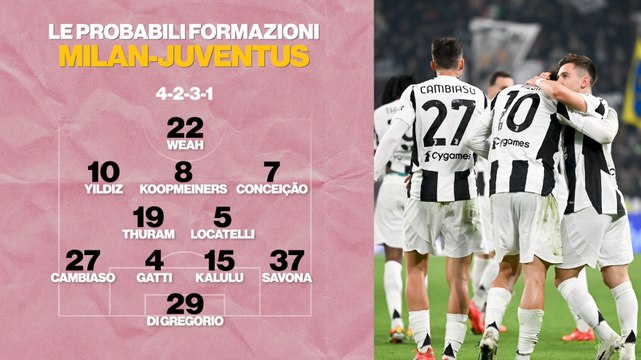 Milan-Juventus, probabili formazioni: Weah al posto di Vlahovic?