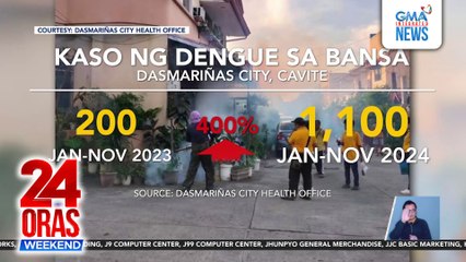 24 Oras Weekend Part 2 - Dengue spike; Carcass sa Dumanjug; Makeup tips ni Heart Evangelista, atbp.