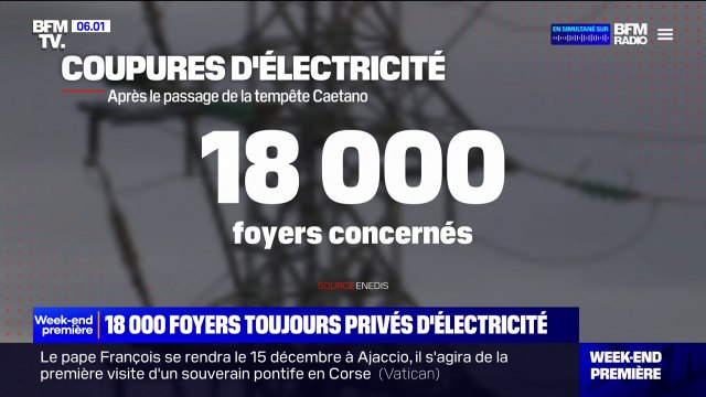 Tempête: 18.000 foyers toujours privés d'électricité