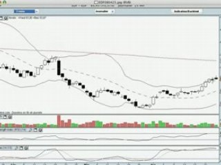 La semaine boursière du 21 au 25 avril 2008 - prévisions