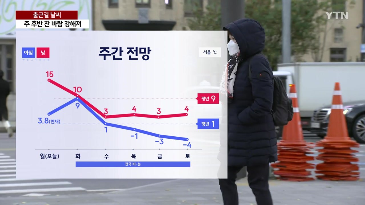 [출근길 YTN 날씨 11/25] 출근길 큰 추위 없어...밤사이 제주도 호우, 내일...