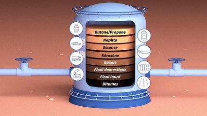 La fabrication du plastique