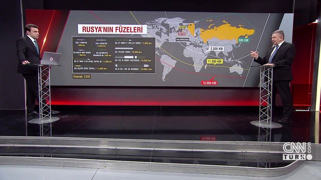 ABD-Avrupa-Rusya savaşı başladı mı?