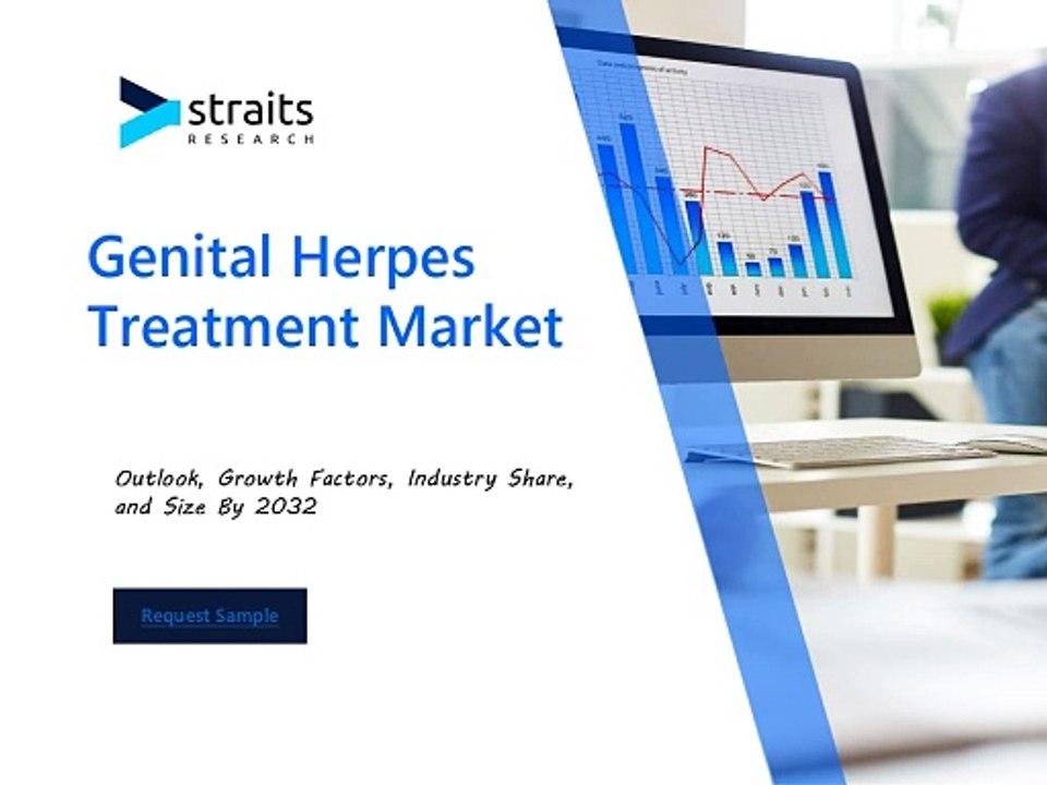 Global Genital Herpes Treatment Market Trends and Forecast 2024