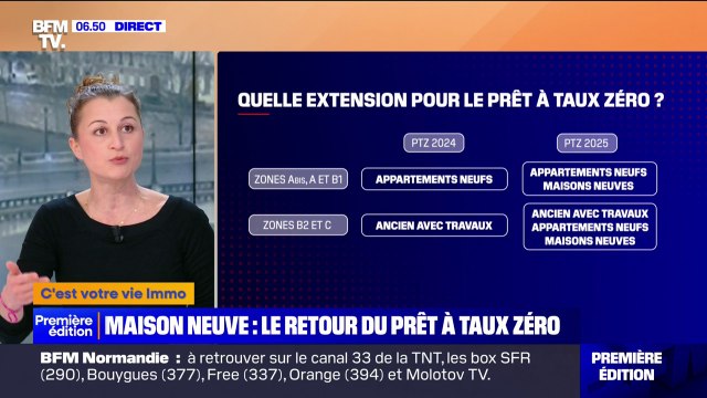 À partir de février 2025, les maisons et appartements seront éligibles au prêt à taux zéro sur tout le territoire