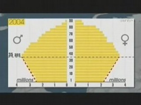 Enjeux identitaires Démographiques