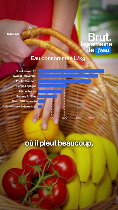 Combien d’eau faut-il pour produire nos aliments ?