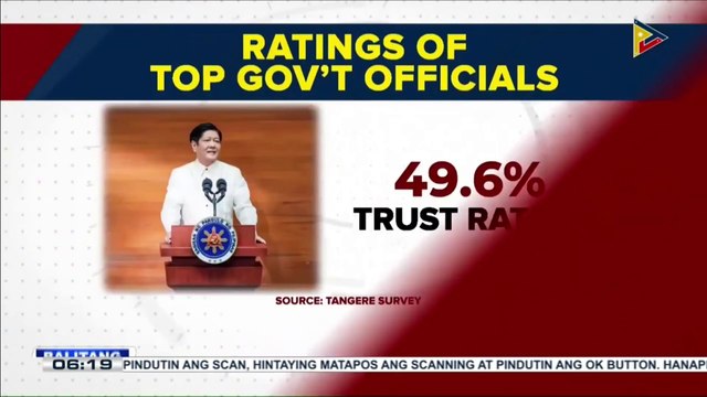 Tangere Survey: Trust at satisfaction rate ni PBBM, tumaas; Trust at satisfaction ratings ni VP Duterte, bumaba