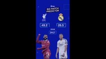 Liverpool v Real Madrid - Big Match Predictor