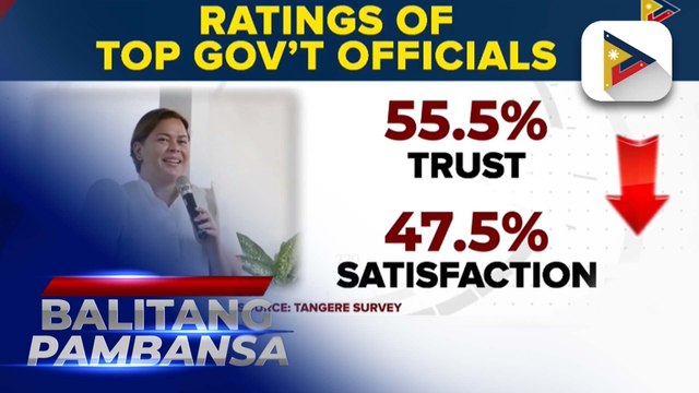 Tangere Survey: Trust at satisfaction rating ni PBBM, tumaas; Trust at satisfaction ratings ni VP Duterte, bumaba