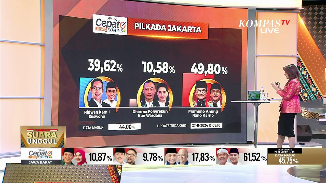 [FULL] Hasil Hitung Cepat Litbang Kompas di Jakarta, Jawa Barat, Jatim & Jateng | SERIAL PILKADA