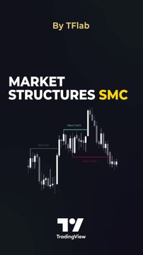 🚀📊 Market Structures SMC indicator - BOS/CHoCH Major & Minor in tradingview [TradingFinder] 📈