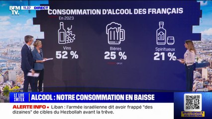 Est-ce vrai que la consommation d'alcool est en baisse? BFMTV répond à vos questions