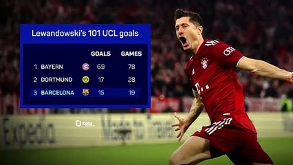 Robert Lewandowski - 101 Champions League goals