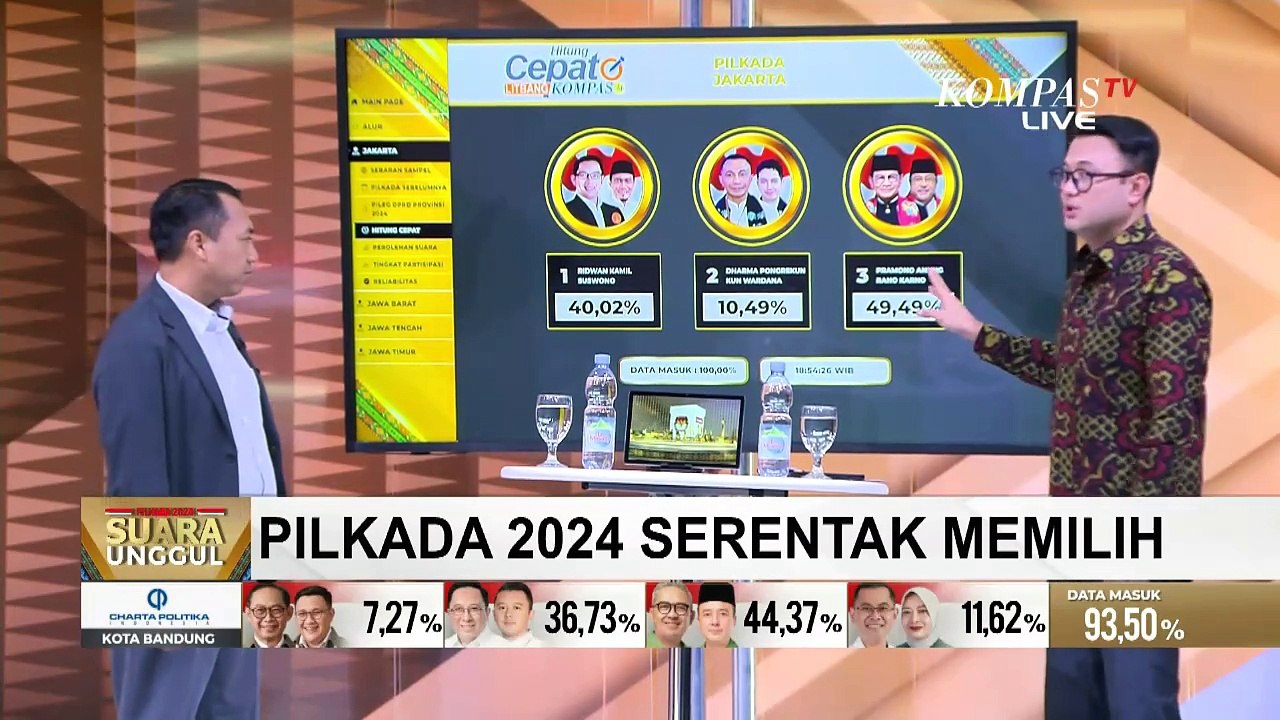Rampung! Berikut Hasil Hitung Cepat Litbang Kompas Pilkada Jakarta 2024 | SERIAL PILKADA
