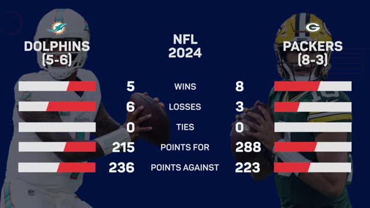 Miami Dolphins @ Green Bay Packers - Big Game Predictor