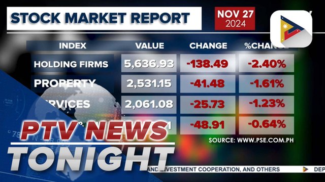 Local stock market continues to plummet with all sectoral indices incurring losses as well