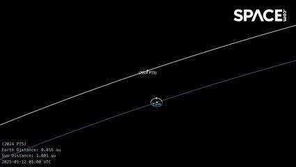 Earth To Temporarily Capture A 'Mini-Moon' - See An Orbit Animation