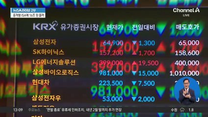 16조 원 몰린 중개형 ISA…유치 경쟁 치열