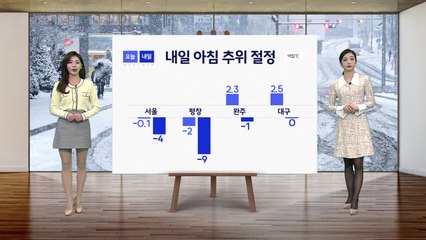 [날씨] 충청·호남 새벽까지 5~7cm 눈... 내일 추위 절정 / YTN