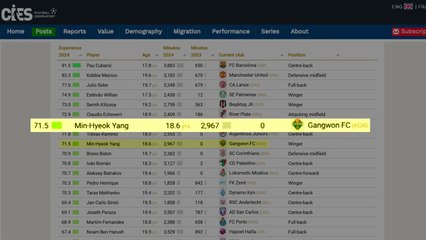 양민혁, FIFA 산하 연구소 선정 올해의 신예 9위 / YTN