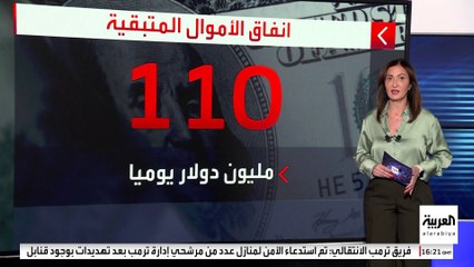 بايدن يحتاج لإرسال أسلحة بـ110 ملايين دولار يوميا لإنفاق أموال أوكرانيا المتبقية