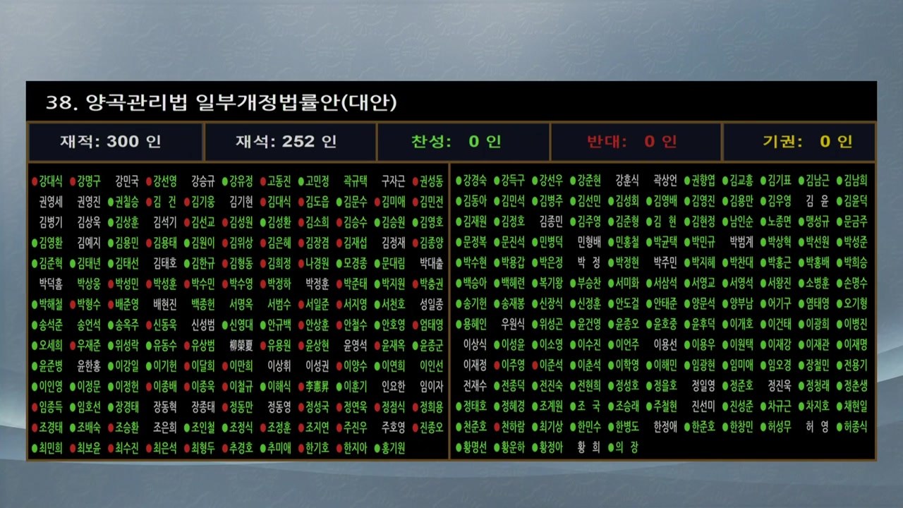 '쌀값 폭락 시 정부 매입' 양곡법, 야당 주도로 국회 통과 / YTN