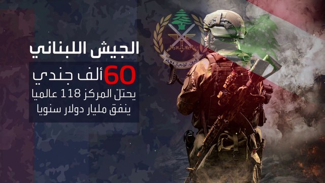 يحتل المركز 118 عالميا.. ماذا يمتلك الجيش اللبناني برا وبحرا وجوا؟