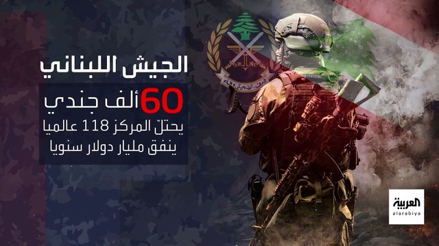 يحتل المركز 118 عالميا.. ماذا يمتلك الجيش اللبناني برا وبحرا وجوا؟