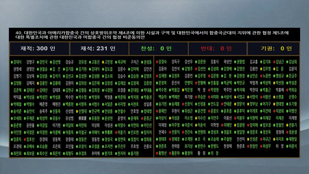 국회, 2026∼2030년 한미방위비분담금 협정에 비준 동의 / YTN