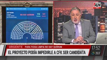 🔴FICHA LIMPIA NO TIENE QUÓRUM: CFK PODRÁ SER CANDIDATA