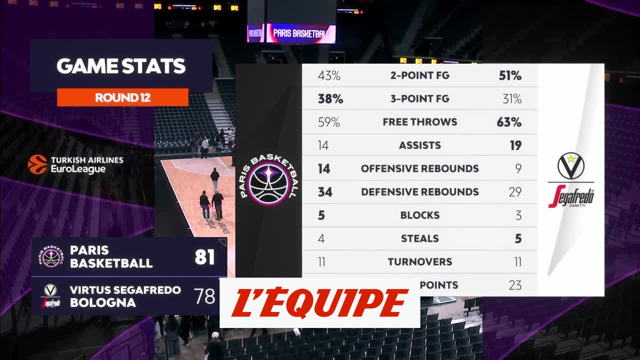 Le résumé de Paris Basket-ball - Virtus Bologne - Basket - Euroligue (H)
