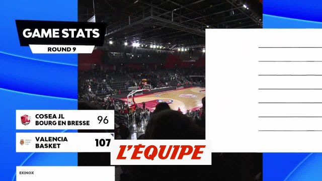 Le résumé de Bourg-en-Bresse - Valence - Basket - Eurocoupe (H)