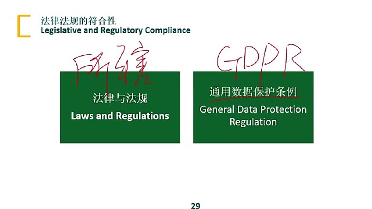 MASTER GDPR, PCI DSS, and HIPAA Compliance in ONE Video!
