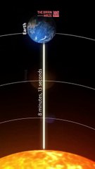 How far The Planets are From Sun