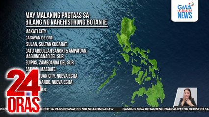 Mga botante na nagpapalipat sa ibang lugar gamit ang Brgy. Certificate, ikinabahala ng Comelec | 24 Oras