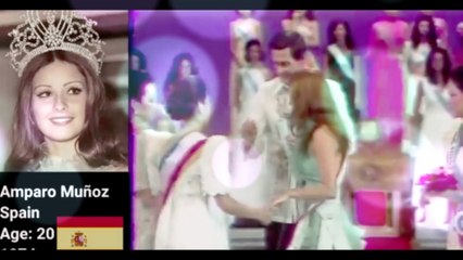 All Miss Universe Crowing Winner 1952-2022