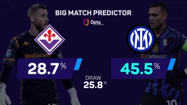 Fiorentina v Inter - Big Match Predictor
