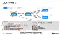 HCIA-WLAN H12-311 PROS Reveal Their Command Line Secrets!