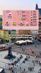 🚨 Les pays qui contribuent le plus au budget de l’Union européenne