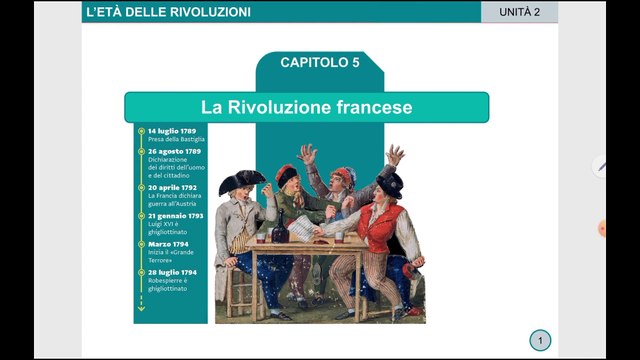 Rivoluzione Francese (introduzione allo studio - ripasso veloce)