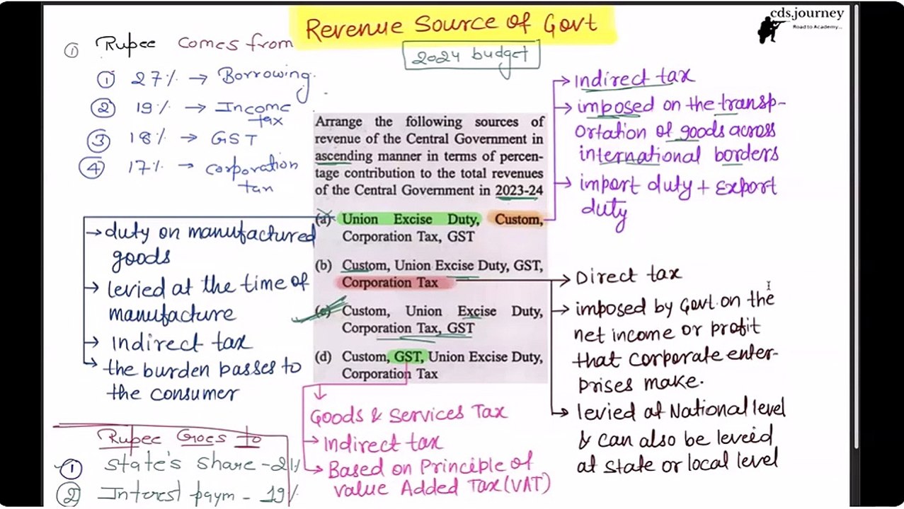 Conjunction Final 2 | CDS Journey WHISKEY OTA BATCH (CDS-1 2025) | Classes from Paid Batch | CDS Journey