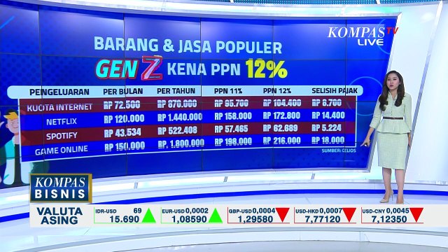 [FULL] Pengamat Bahas Kenaikan PPN 12 Persen, Pengaruhi Gaya Hidup Gen-Z dari Kuota sampai Netflix?