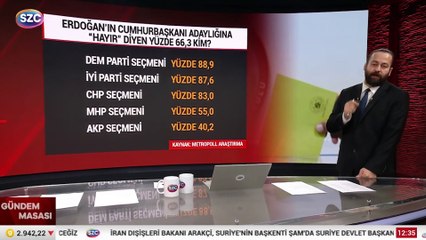 Erdoğan'ın Cumhurbaşkanı adaylığı için Anayasa değiştirilsin mi? Anketler ne diyor ?