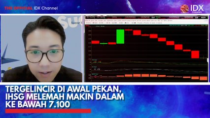 Tergelincir di Awal Pekan, IHSG Melemah Makin Dalam ke Bawah 7.100